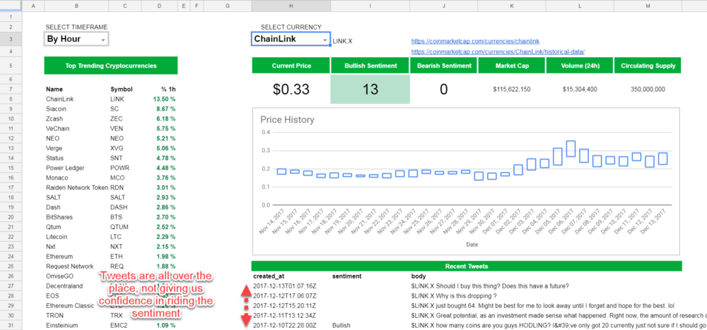 cryptocurrency investing spreadsheet - bad example
