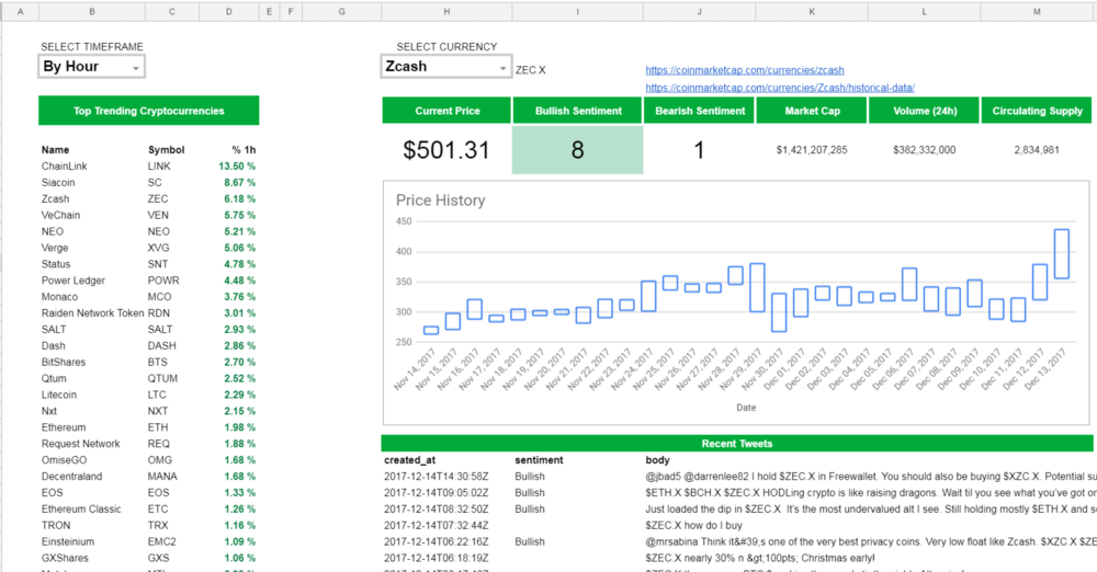 cryptocurrency investing spreadsheet - dashboard