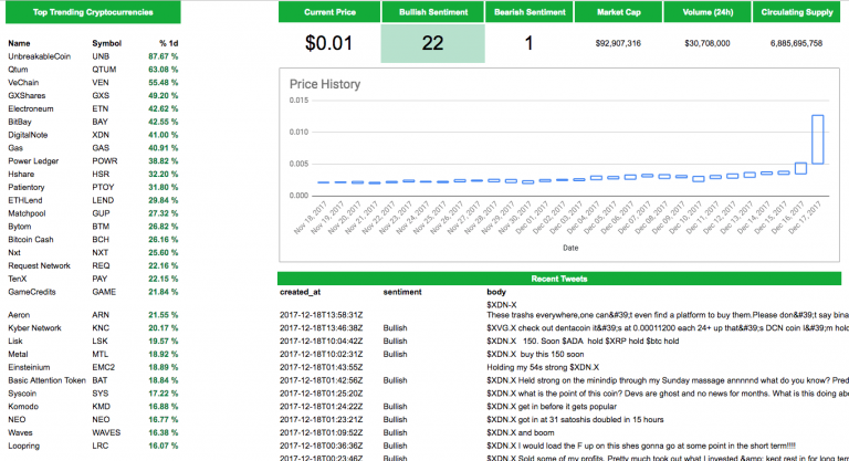 cryptocurrency investing spreadsheet featured