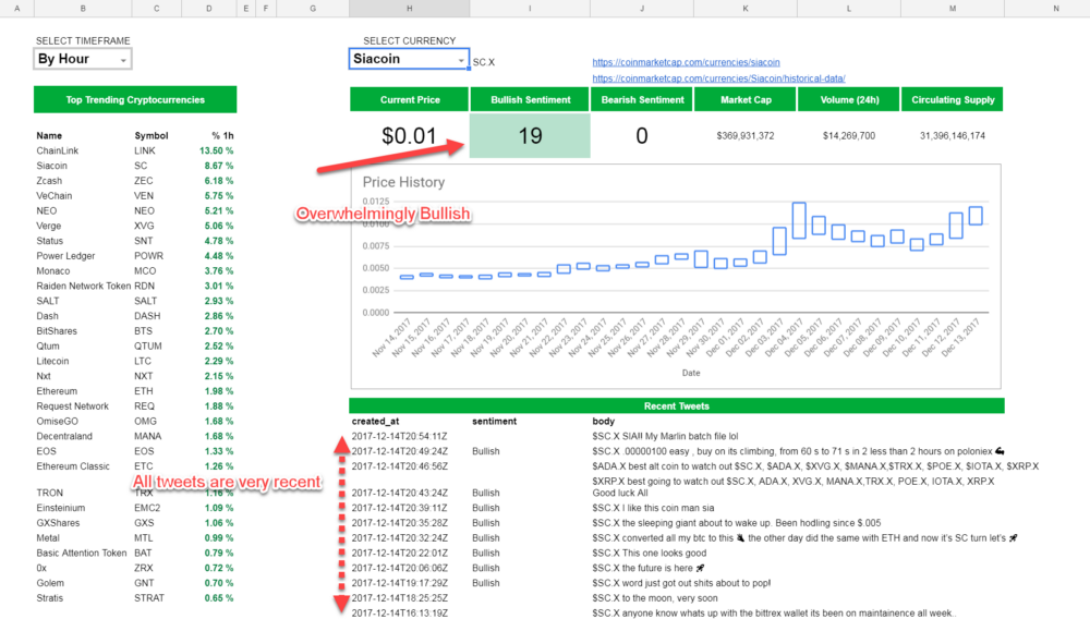 cryptocurrency investing spreadsheet - great example