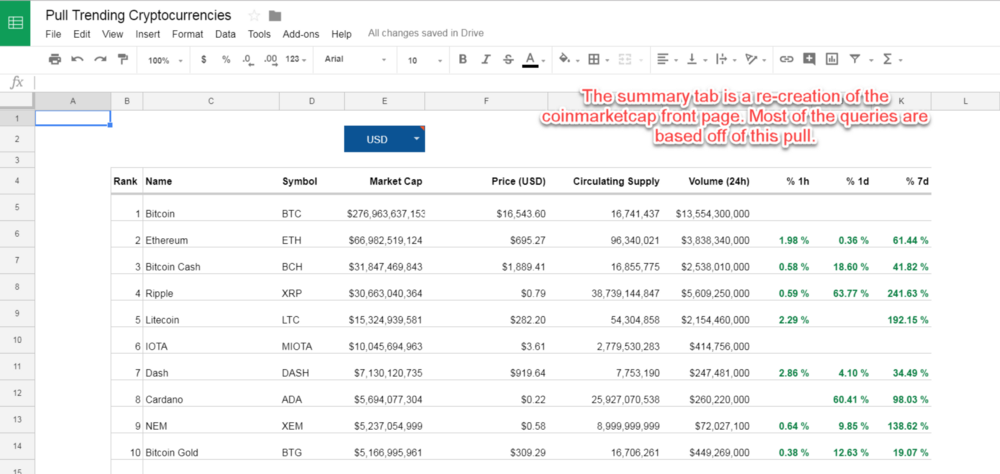 cryptocurrency investing spreadsheet - summary