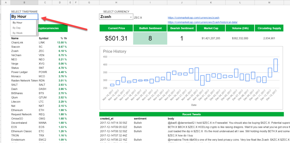 cryptocurrency investing spreadsheet - timeframe