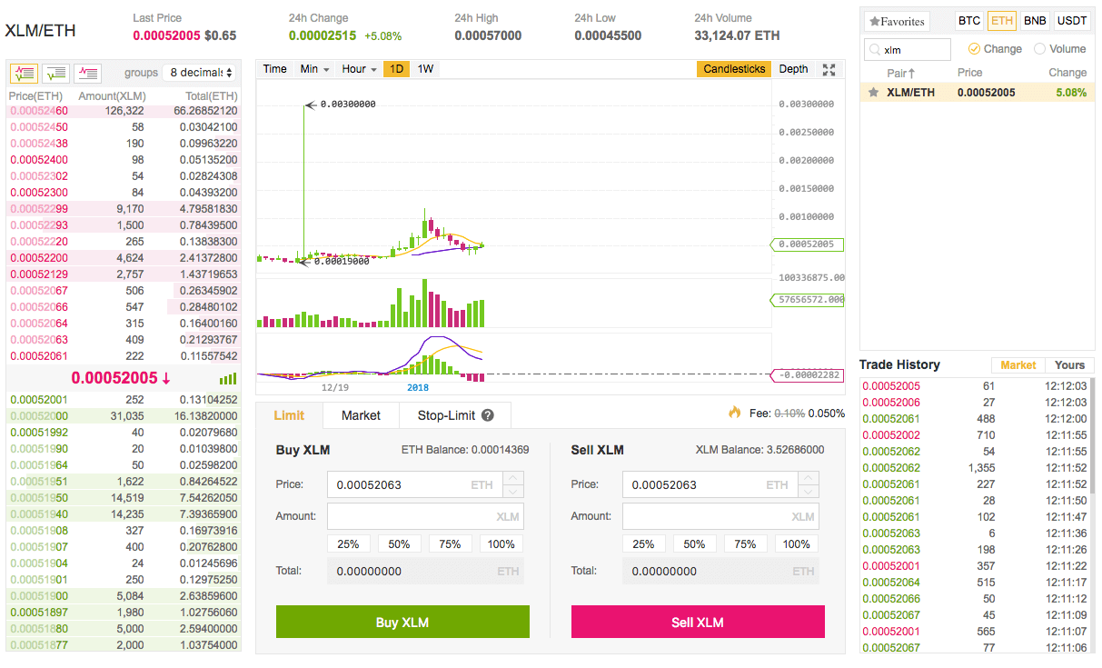 How to Buy Stellar (XLM) February 2018 Cryptocurrency Coin